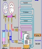 Video Cách nạp gas máy lạnh