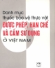 Ebook Danh mục thuốc bảo vệ thực vật được phép, hạn chế và cấm sử dụng ở Việt Nam